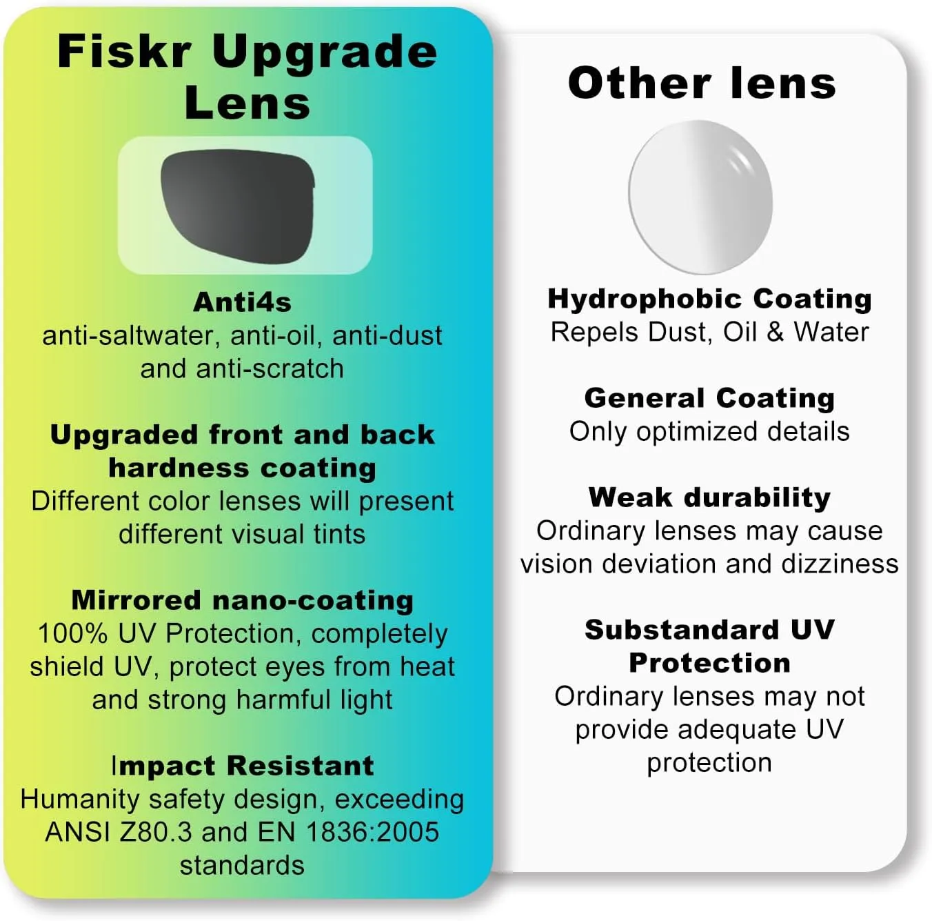 Anti-Saltwater Polarized Replacement Lenses for Oakley Fives Squared 2 Pair Pack