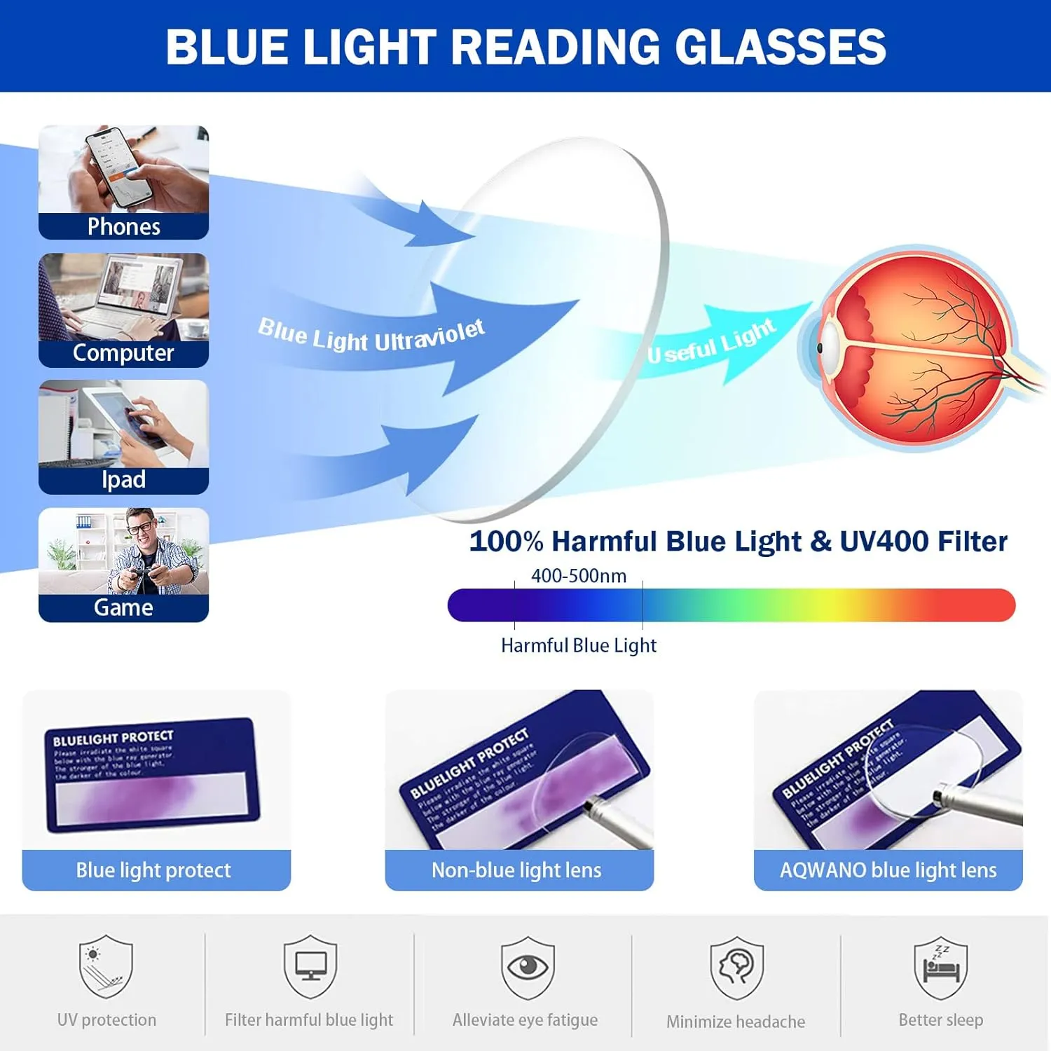 AQWANO Oversized Reading Glasses Women Trendy Large Stylish Round Designer Readers Computer Blue Light Blocking 0 100 125 150 175 200 225 250 275, 2 Pack 2.25