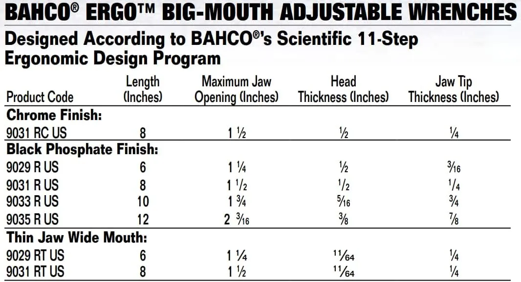 Bahco BAH9031RUS Ergo Big-Mouth Adjustable Wrench with Rubber Handle - 8 Inch - Black Phosphate Finish