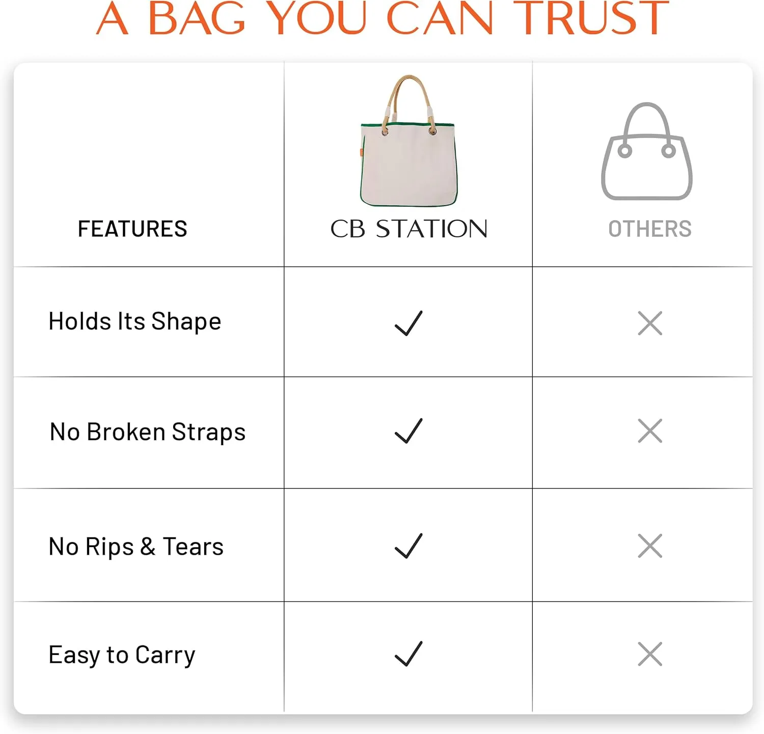 Canvas Rope Handle Tote Bag For Women - Metal Grommets - Perfect For Traveling, Groceries