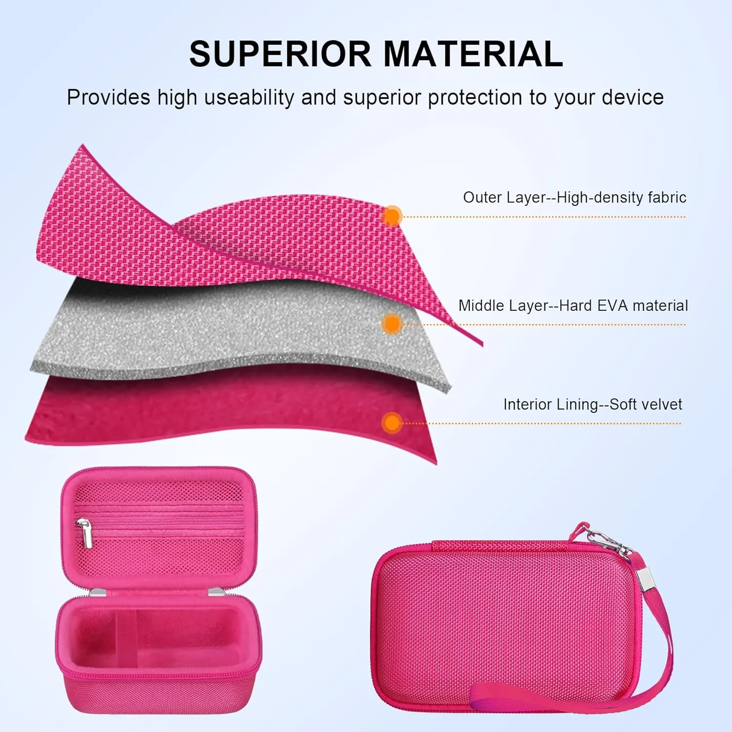 Elonbo Carrying Case for Sony ZV-1F/ ZV-1 II/ZV-1 Vlog Digital Camera for Content Creators, Sony ZV1 Vlogging Camera Hard Travel Bag, Mesh Pocket fits Battery Card Reader Cable, Raspberry