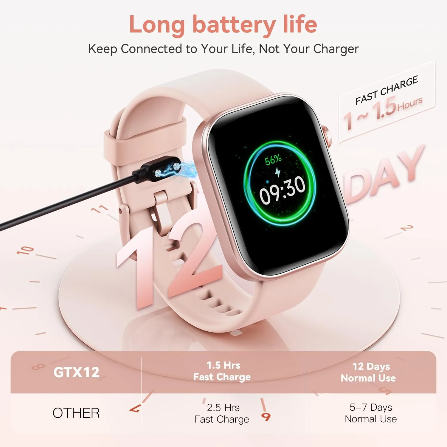 ENOMIR Smart Watch for Women iPhone & Android,1.99"" AMOLDE Screen 3ATM Waterproof Fitness Watch with Answer/Make Call AI Voice,24H-Heart Rate/SpO2/BP Monitor/Sleep Monitor,100  Sports Modes, Pink