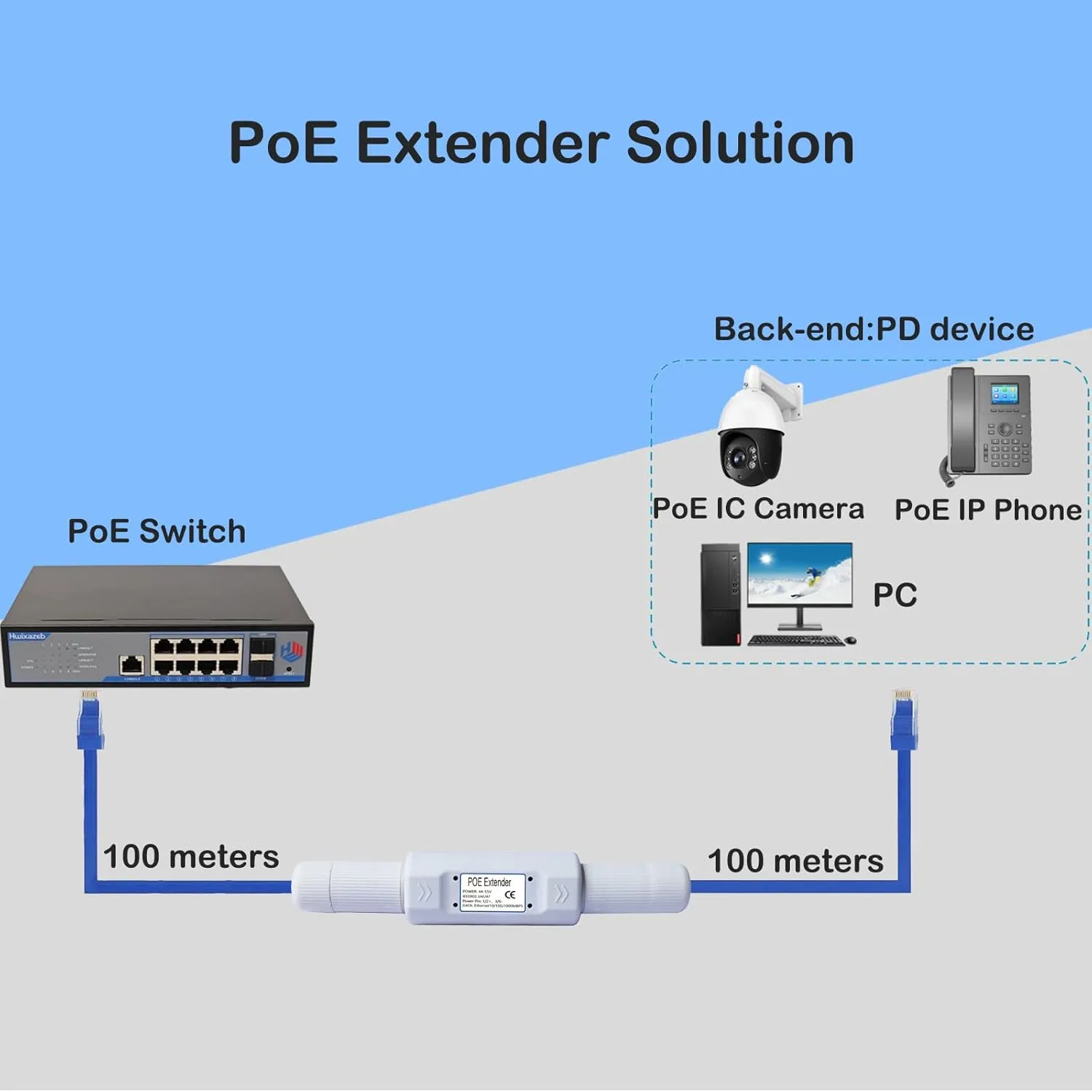 Gigabit Outdoor PoE Extender, IP67 Waterproof Direct Burial PoE Extender for IP Camera Plug and Play, 1 Channel PoE Repeater, PoE Amplifier, PoE Booster, Comply with IEEE 802.3at / 802.3af