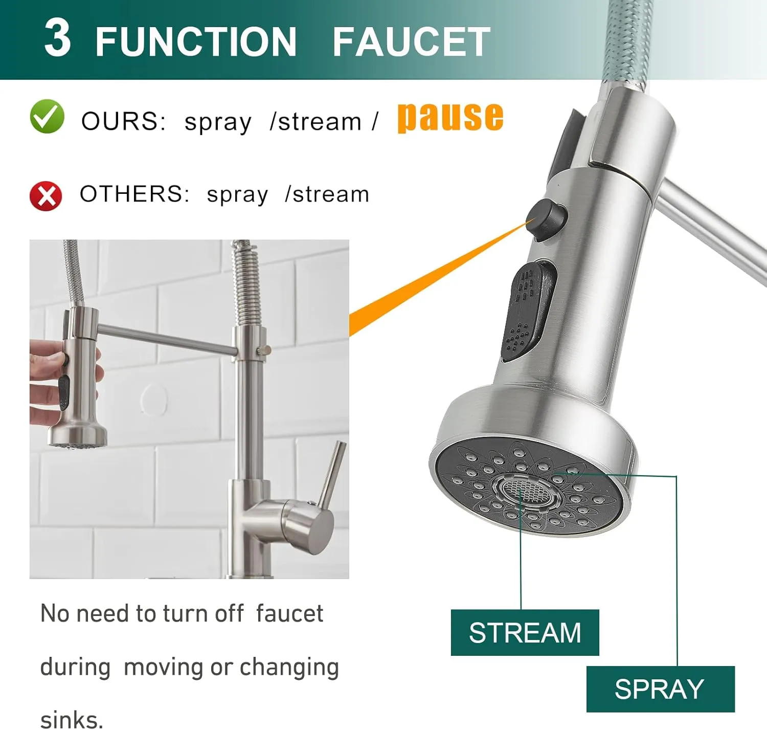 Hoimpro Brass Spring Kitchen Faucet with Pull Down Sprayer with Cover Plate, Rv Kitchen Sink Faucet with cUPC Hoses,3 Function Single Handle Laundry Faucet, Brushed Nickel (1 or 3 Hole)