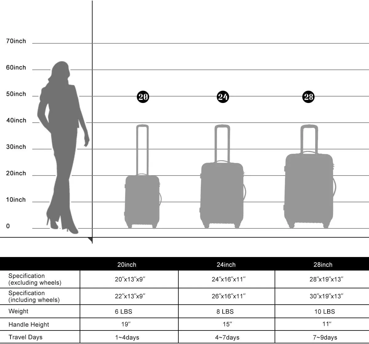 Merax Luggage Sets, Hardshell Luggage Sets 3 Piece 20" 24" 28" Luggages Hardside Spinner Suitcase with TSA Lock, Pink