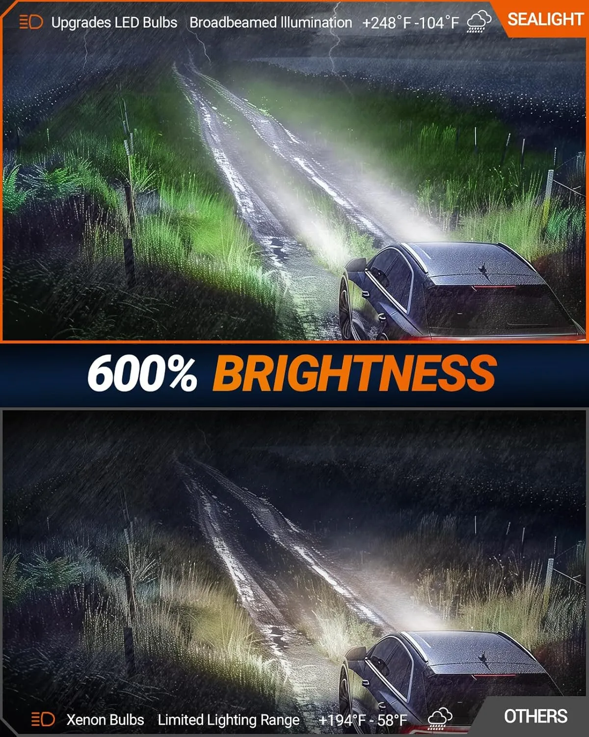 SEALIGHT D3S D3R LED Bulbs, 6000K Plug and Play Cool White for HID Assembly Xenon HID Bulbs Replace 66340 42403 42302 Fog Light Bulbs, Pack of 2