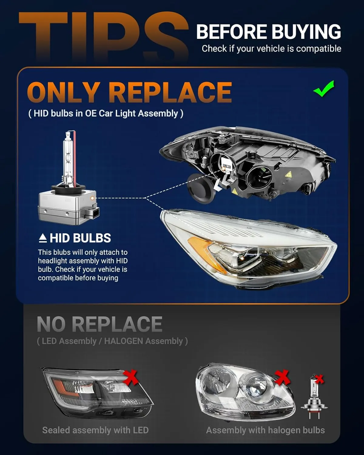 SEALIGHT D3S D3R LED Bulbs, 6000K Plug and Play Cool White for HID Assembly Xenon HID Bulbs Replace 66340 42403 42302 Fog Light Bulbs, Pack of 2