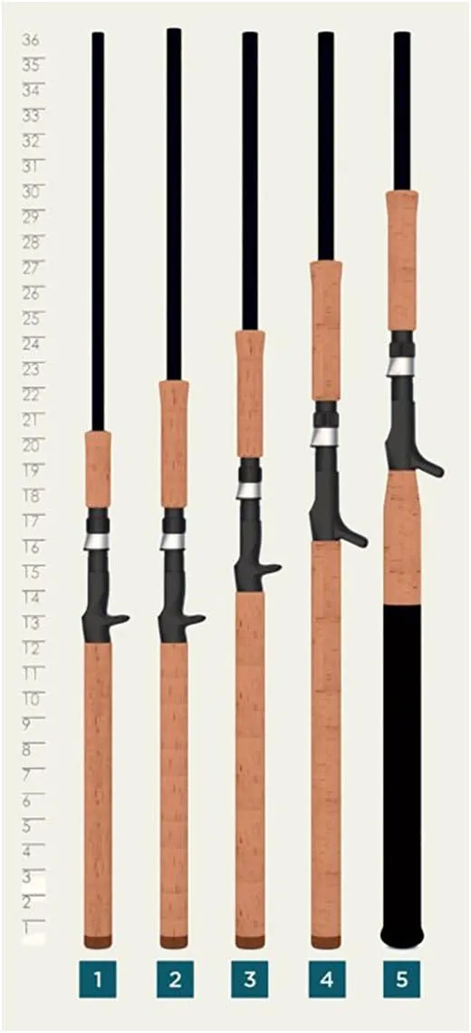 St. Croix Rods Premier Musky Casting Rod, PM, Premium Quality, Durable, High Performing Casting Rod