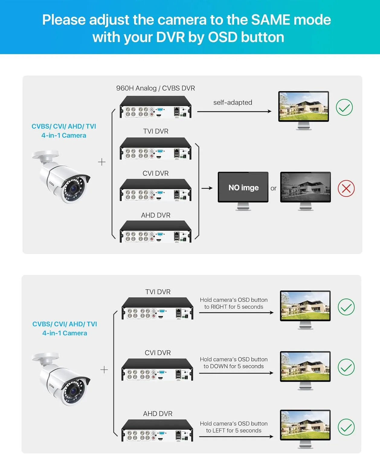 ZOSI 2MP 1080p Security Camera,4-in-1 TVI/CVI/AHD/CVBS Surveillance Bullet Camera Indoor Outdoor,Night Vision,Work for 960H,720P,1080P analog CCTV DVR