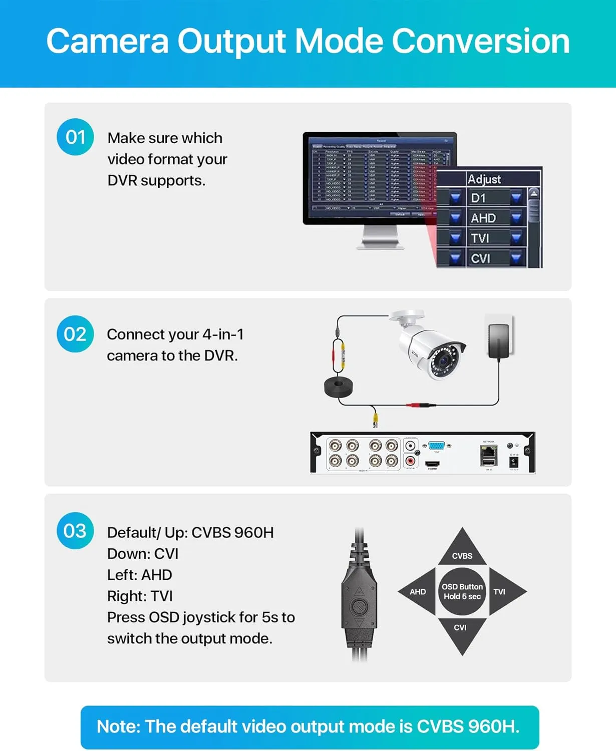 ZOSI 2MP 1080p Security Camera,4-in-1 TVI/CVI/AHD/CVBS Surveillance Bullet Camera Indoor Outdoor,Night Vision,Work for 960H,720P,1080P analog CCTV DVR